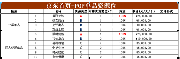 做京東運營2年的感悟